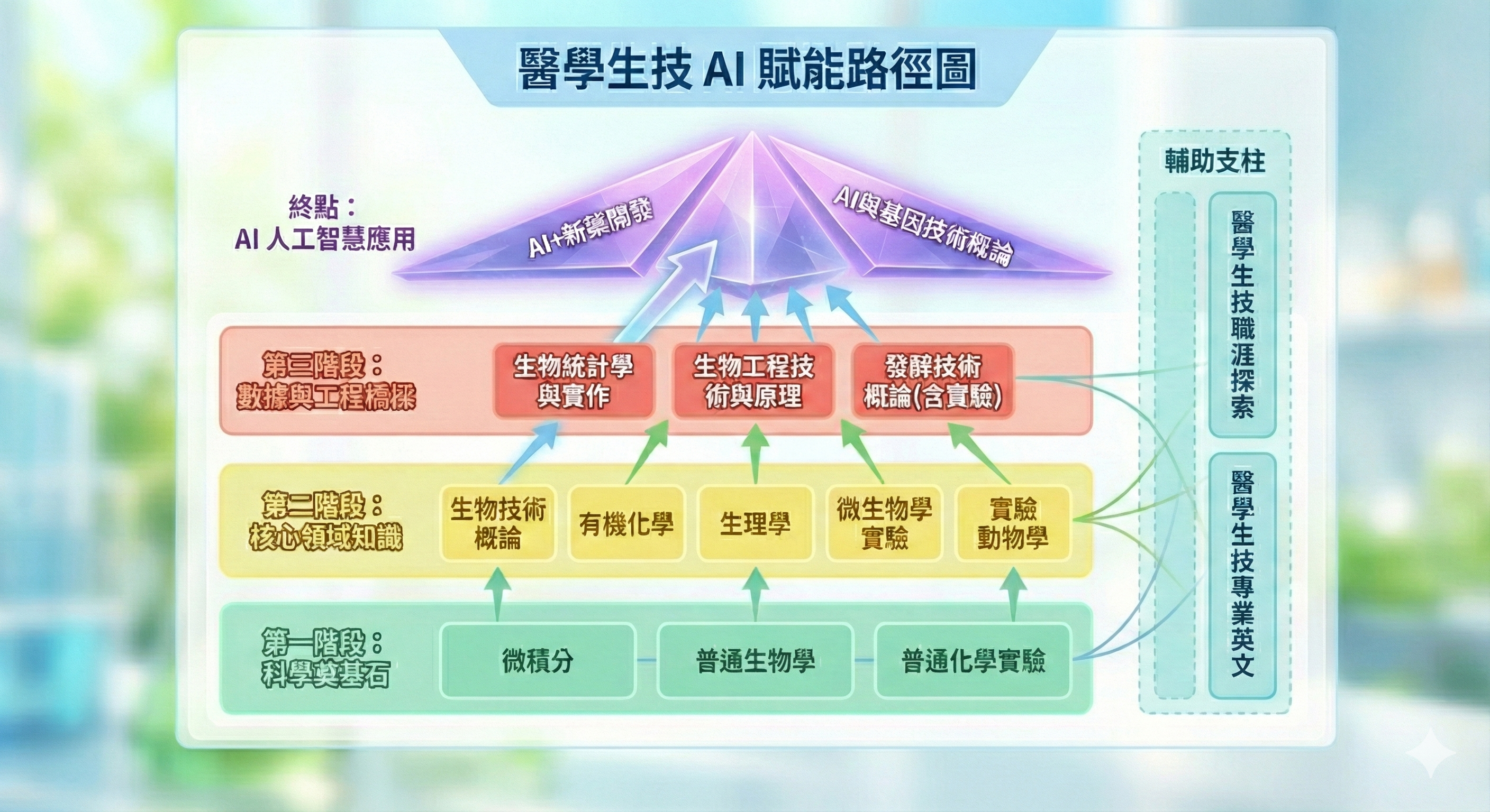 學士專業主視覺